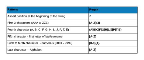 regular expression 3 digit number|regex up to 3 digits.